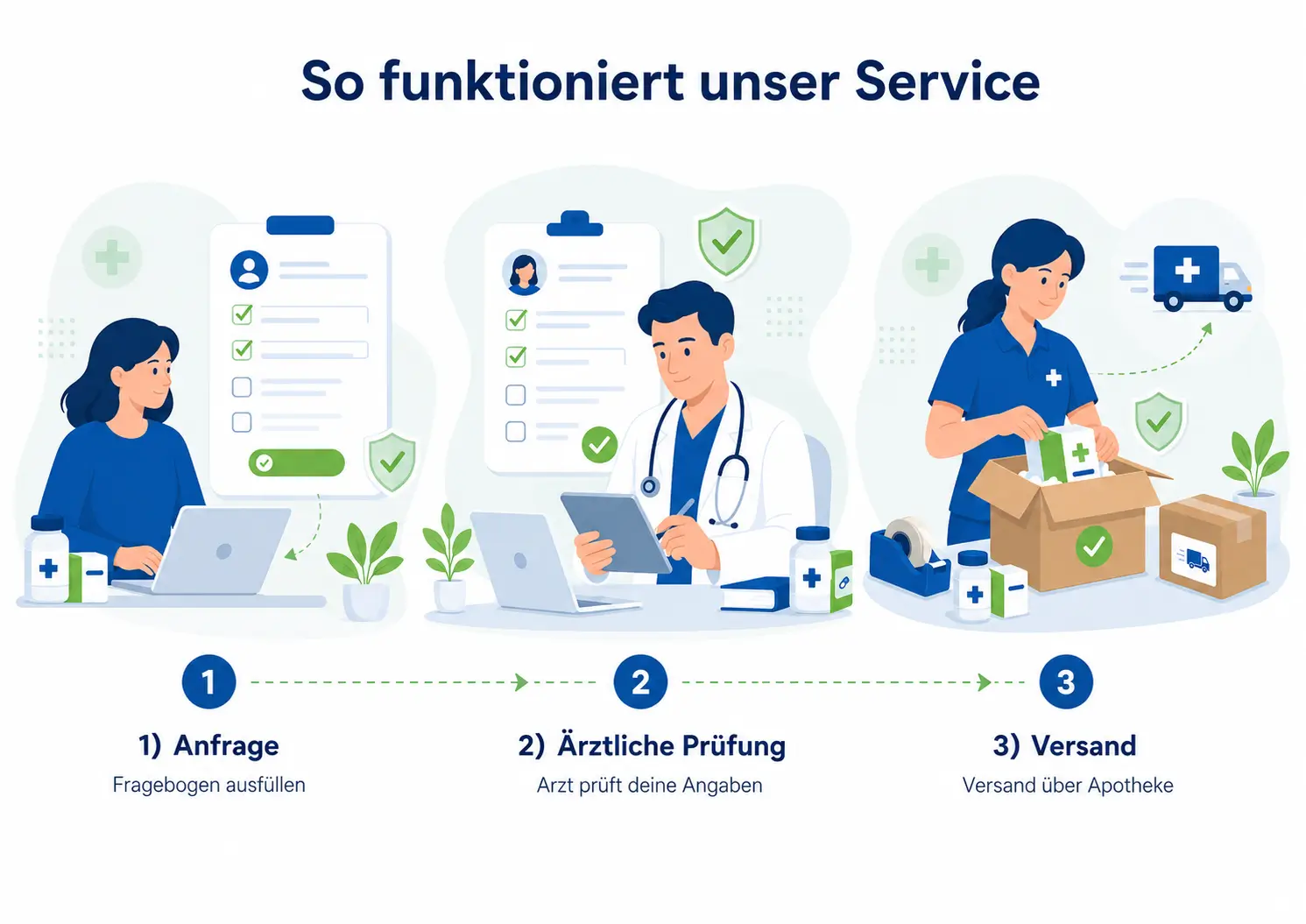 internetapotheke-holland-service-3-schritte